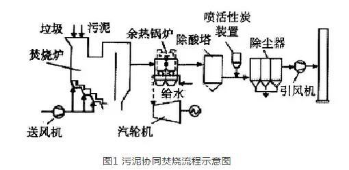 天然气液压机械