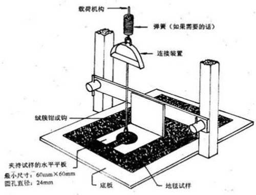 简述浊度检测仪的工作原理