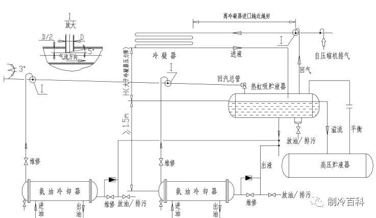 膨胀阀的功能是