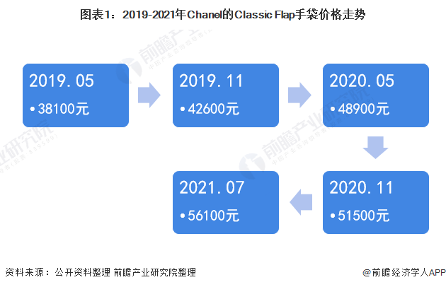 杀鼠剂发展较慢的原因