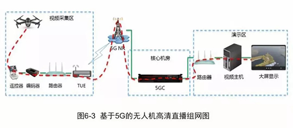 减压箱是干什么的