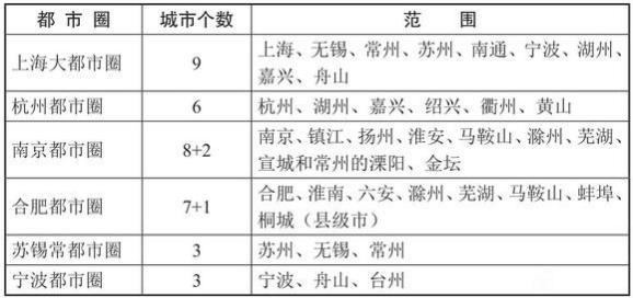 有色轻金属包括哪些