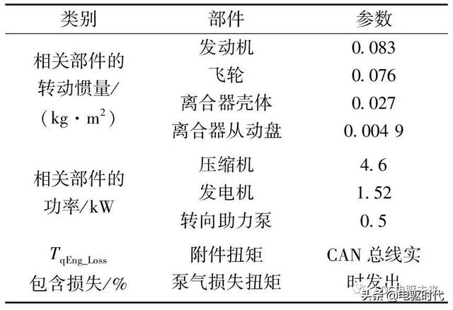 发动机压力比表指示表征