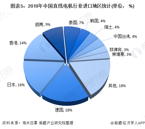 步进电机国产