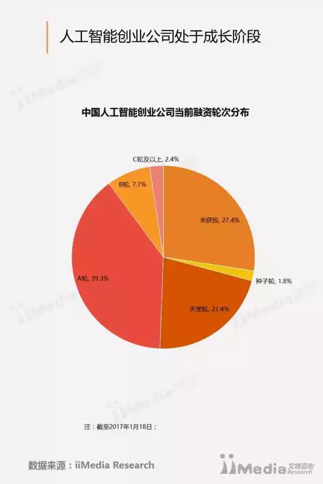 人工智能行业怎么创业