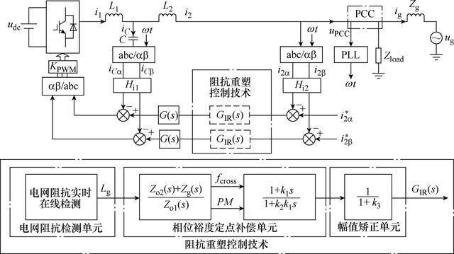 逆变器电流控制技术