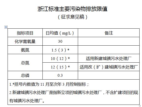 造纸厂排放标准2019