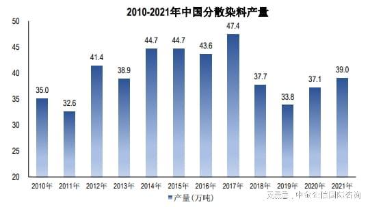 偶氮染料