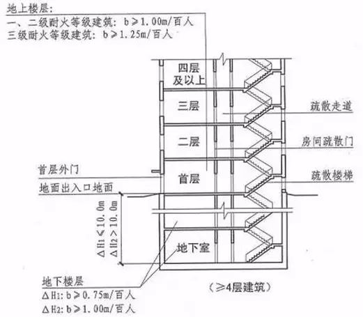 防盗门焊点