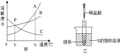 密度计的设计原理