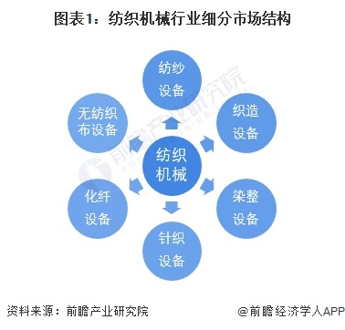 花边织造厂是做什么的