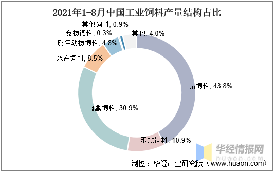 工业饲料蛋白与人工智能就业方向