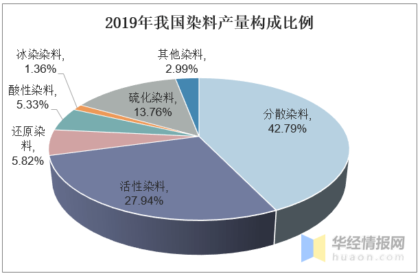 分散染料有毒吗