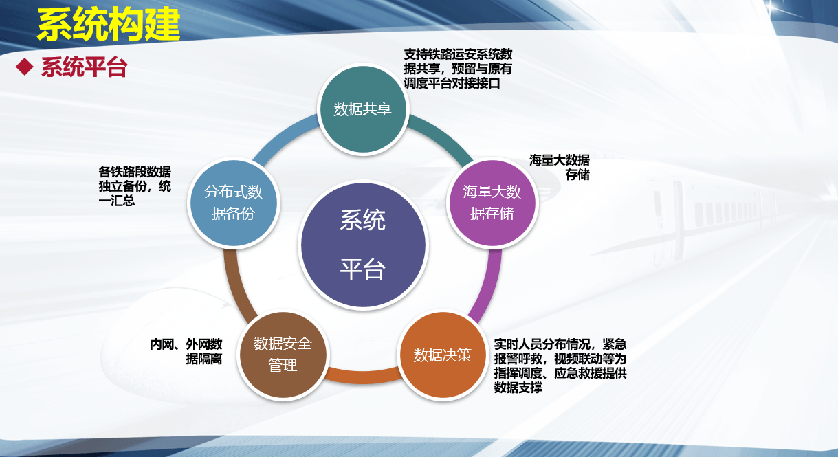 数传电台传输距离