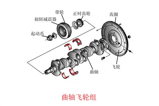 曲轴瓦和连杆瓦