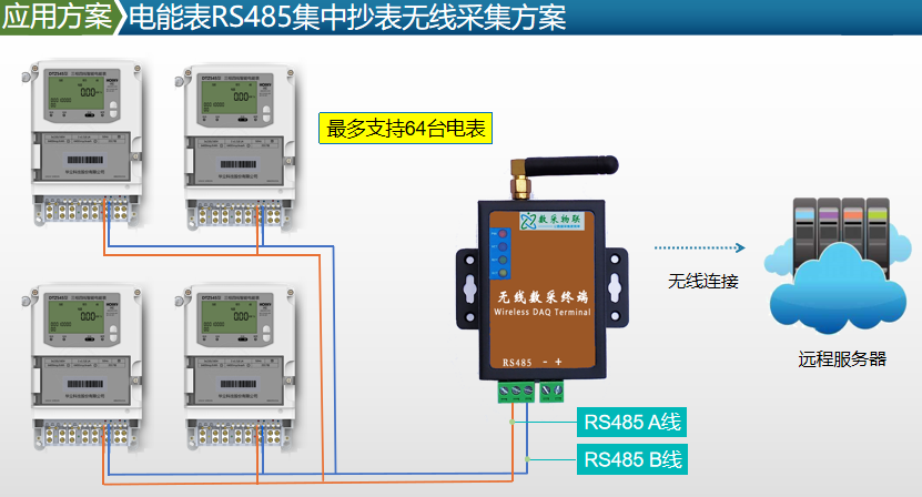 电表与电源线管理制度大全图